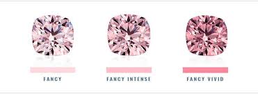 Pink Diamond Buying Guide Shapes Shades Rarity And Price