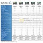 Allbright Garmin Forerunner Gps Comparison Chart 110 210