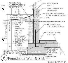 Retaining Wall Design Concrete