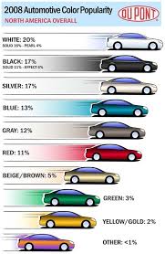 Car Colour Color Auto Infographic
