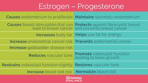estrogen dominance as hormonal