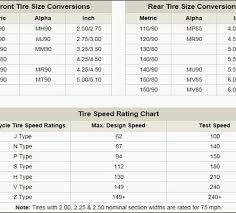 Collection Of Solutions Belt Conversion Chart Excellent