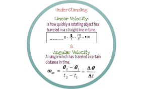Linear Angular Velocities By Fatima