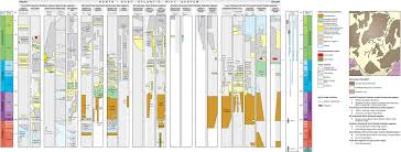 An Overview Of The Upper Palaeozoic Mesozoic Stratigraphy Of