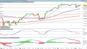 Ftse 100 Dax And S P 500 All Looking To Continue Rally