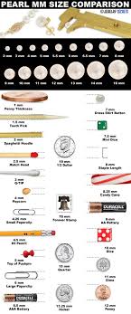 Pearl Mm Size Comparison Chart Jewelry Secrets Compear