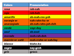 Color Names In Spanish Study Com