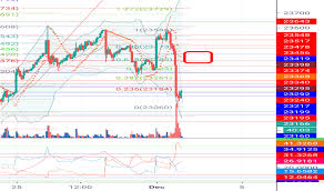 Jpn225 Charts And Quotes Tradingview