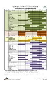 Washington State Seasonal Harvest Produce Calendar Chart In