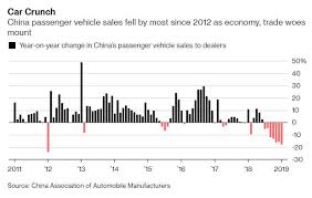 Deflationary Red Alert Chinese Car Dealers Are Slashing