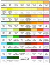 Merckens Candy Coatings Color Mixing Chart Chocolate