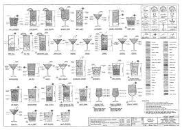 The Us Forest Services Cocktail Construction Chart