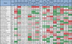Advanced Stats Pitching Charts Mon 9 1