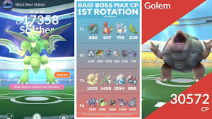New Raid Bosses In Pokemon Go Plus 100 Iv Chart