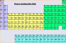 What Is The Electron Configuration Of Cobalt Quora