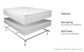 ortho posture charm pillowtop mattress