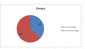 Make A Simple Pie Graph Using Bash Shell Script Stack Overflow