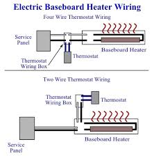 diy electric baseboard heaters how to