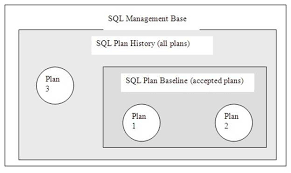understanding sql plan baselines in