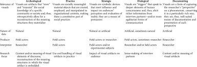 of visuals in the research design