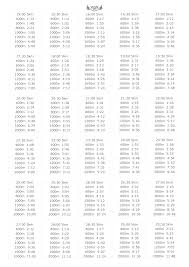 pace charts garfield cross country