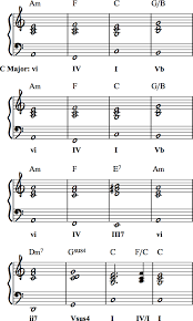 How To Write Interesting Chord Progressions 8 Bar Or 16 Bar