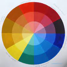 make a simple colour wheel outlines