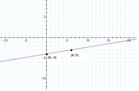 Y 1 6x 4 How Do I Graph It