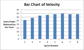 Sample Velocity Column Chart Download Scientific Diagram