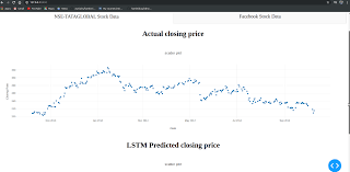 Tsla | complete tesla inc. Stock Price Prediction Machine Learning Project In Python Dataflair