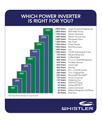 Whistler Pro 100w 100 Watt Power Inverter Discontinued By Manufacturer