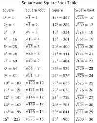 Ncert Solutions For Class 8 Maths Chapter Wise Updated For