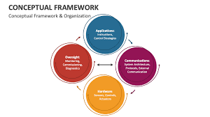 conceptual framework powerpoint and
