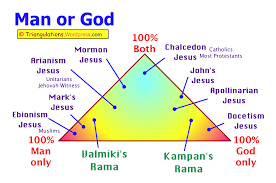 God Man Issues Jesus Rama Triangulations