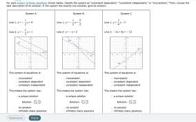 Linear Equations Shown