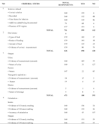 Table 1 From Improvement In Documentation Of Intake And