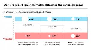 Start studying mental health statistics. The Other Covid 19 Crisis Mental Health Qualtrics