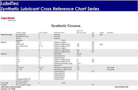 Chevron Grease Cross Reference Chart Best Picture Of Chart