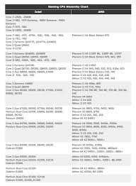 Amd Laptop Processor Hierarchy Best Image About Laptop