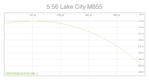 Shooterscalculator Com 5 56 Lake City M855