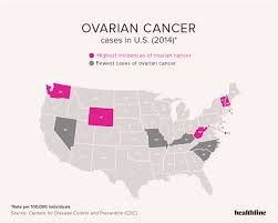 Ovarian Cancer By The Numbers