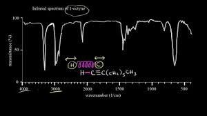 Introduction To Infrared Spectroscopy