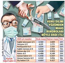 Doktor maaşları da enflasyona yenik düştü – Ekonomy.TV