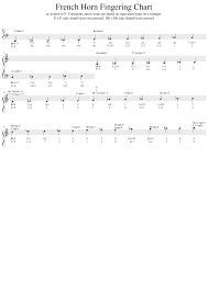 French Horn Fingering Chart In F Transposition Sheet Music