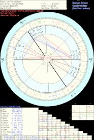 Prince William Horoscope Chart Systems Dr Shepherd Simpson