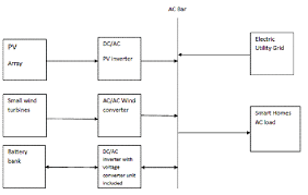 Schematic Diagram Of Grid Connected Solar Pv Wind Hybrid