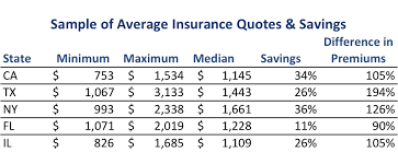 The cheapest car insurance companies in new york for a driver with a dui and full coverage are: Drivers Overpay 368 For Car Insurance Every Year Insurance Quotes Auto Insurance Quotes Life Insurance Quotes