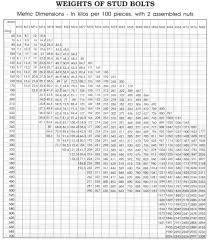 30 Logical Eye Bolt Size Chart Pdf