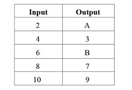 understanding input and output tables
