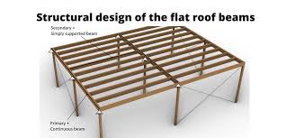 timber purlin roof design complete guide